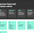 В Пермском крае начал работу сервис «Управляем вместе для бизнеса» - Очёрский район