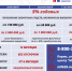 Финансовый продукт «Антикризисный 5.0» - Очёрский район
